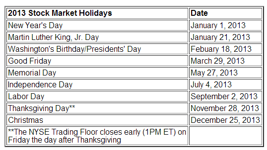 nyse trading holidays 2013